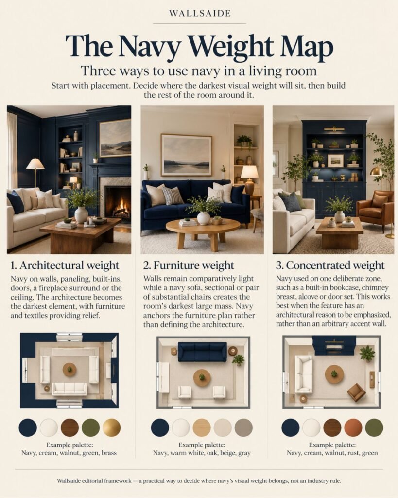 Wallsaide Navy Weight Map showing architectural, furniture, and concentrated ways to use navy in a living room